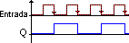 Diagrama temporal del FF T - Electrónica Unicrom