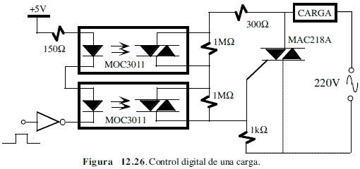 Control digital de potencia - Electrónica Unicrom