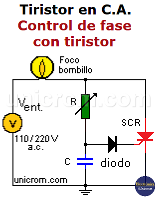 Tiristor SCR en corriente alterna - Control de fase