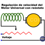Motor eléctrico Universal - Constitución, funcionamiento, velocidad
