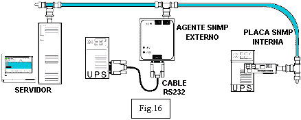 Administración remota de una UPS mediante SNMP