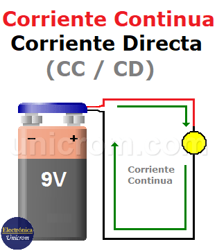Saco Bajar Reducción de precios Corriente Continua (CC) - Corriente Directa (CD) - Electrónica Unicrom