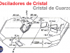 Osciladores de cristal – Circuito equivalente, Impedancia