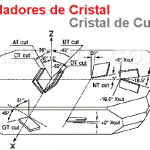 Osciladores de cristal - Circuito equivalente, Impedancia