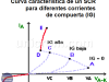 SCR – Rectificador controlado de silicio