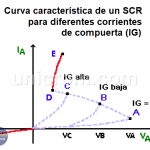 SCR - Rectificador controlado de silicio