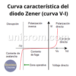 Diodo Zener Diodo Zener