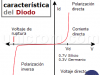Diodo Semiconductor – Polarización – Tipos de diodo