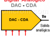 Convertidor Digital – Analógico (CDA – DAC)
