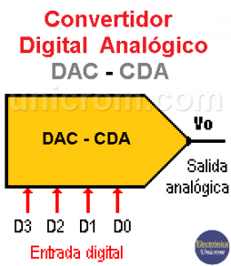 Convertidor Digital - Analógico (CDA - DAC) - Electrónica Unicrom