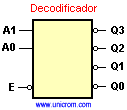 Decodificador 2 a 4. Dos entradas y 4 salidas. con habilitador - Electrónica Unicrom