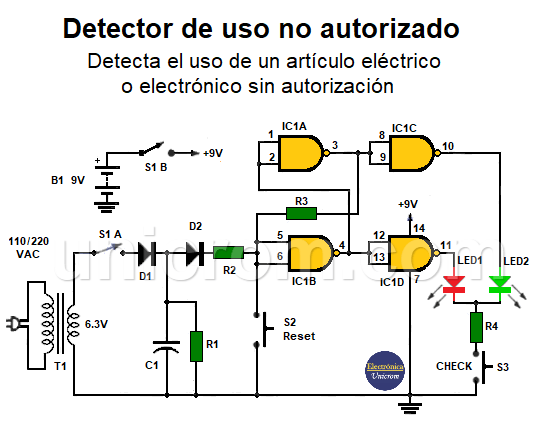 Detector de uso no autorizado