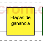 Amplificador diferencial y el amplificador operacional