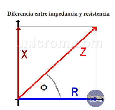 Diferencia entre Impedancia y Resistencia