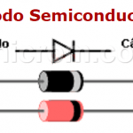 Diodo Semiconductor - Polarización Directa - Inversa