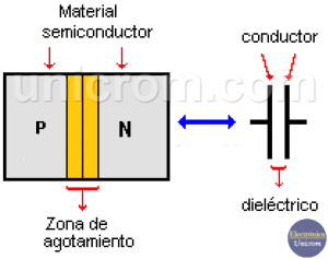 Diodo Varactor - Diodo Varicap - Electrónica Unicrom