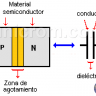 Fotodiodo - Diodo Detector De Luz. ¿Cómo Funciona? - Electrónica Unicrom