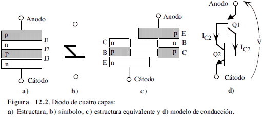 Diodo Shockley (Diodo de 4 capas). Símbolo, estructura equivalente y modelo de conducción - Electrónica Unicrom