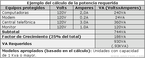 Tabla con ejemplo de calculo de potencia de una UPS - Determinando la Potencia de una UPS