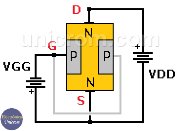 Convertidor Analógico Digital. CAD - ADC - Electrónica Unicrom