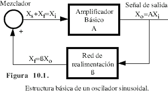 Estructura básica de un oscilador sinusoidal - Electrónica Unicrom