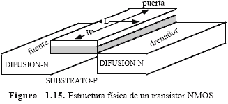 Estructura física de un transistor NMOS - Electrónica Unicrom