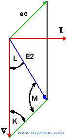 Diagrama de fasores en un transformador con carga capacitiva - Electrónica Unicrom