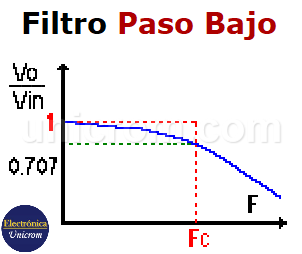 Filtros Electr nicos Tipos Orden Fase Electr nica Unicrom