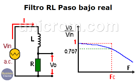 Filtro RL Paso bajo real