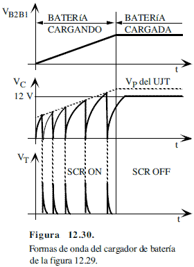 Formas de onda del cargador de baterías con UJT - Electrónica Unicrom