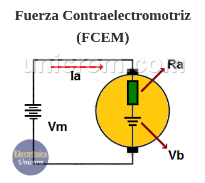 Qué es Fuerza Contraelectromotriz (FCEM)