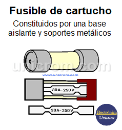 Fusible de cartucho. Vista externa y composición interna