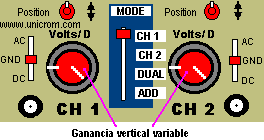 Ganancia vertical variable en un osciloscopio de rayos catódicos - Electrónica Unicrom