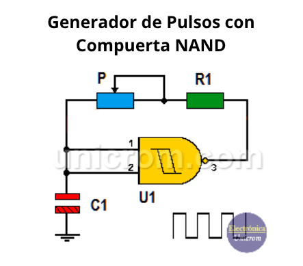 Generador de pulsos con compuerta NAND