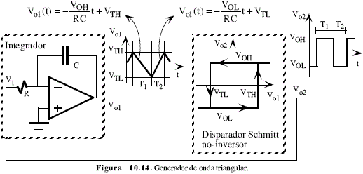 Generador de onda triangular - Electrónica Unicrom