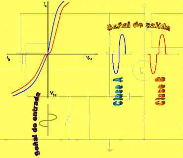 Amplificadores Clase B - Generalidades - Electrónica Unicrom