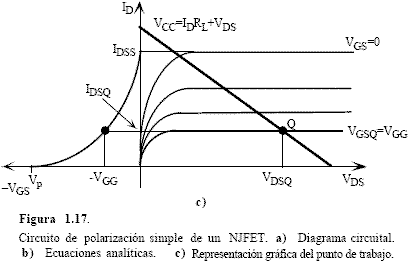 Polarización simple de un NJFET. Representación gráfica del punto de trabajo. Electrónica Unicrom,