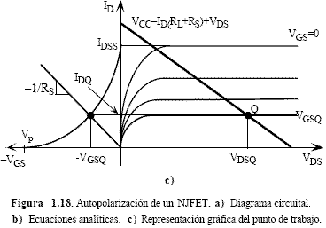 Autopolarización de un NJFET. Representación gráfica del punto de trabajo - Electrónica Unicrom