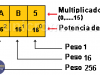 Sistema de Numeración Hexadecimal. Sistema Hexadecimal