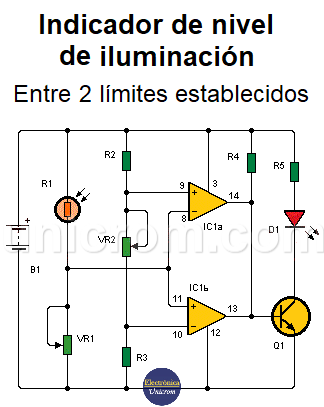 Indicador de nivel de iluminación entre límites preestablecidos