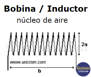 Cálculo inductancia de Bobina o inductor núcleo de aire