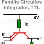 Familia de Circuitos integrados TTL