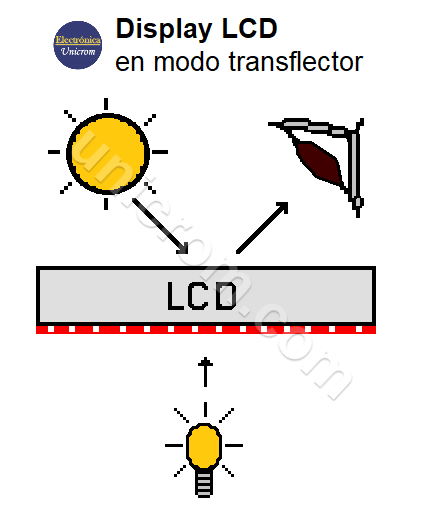 Visualización del Display LCD en modo transflectorVisualización del Display LCD en modo transflector