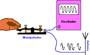 Sencillo transmisor hecho con un oscilador - Transmisión de ondas
