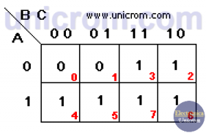 Mapas De Karnaugh - Simplificación De Funciones Booleanas - Electrónica ...