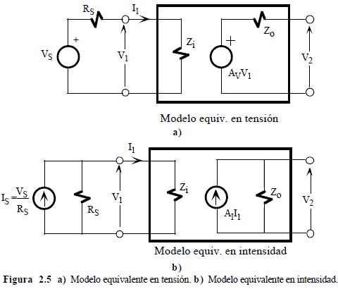 Modelo equivalente tension intensidad de Amplificador a transistor
