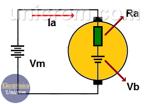 Fuerza Contraelecromotriz de un motor cc