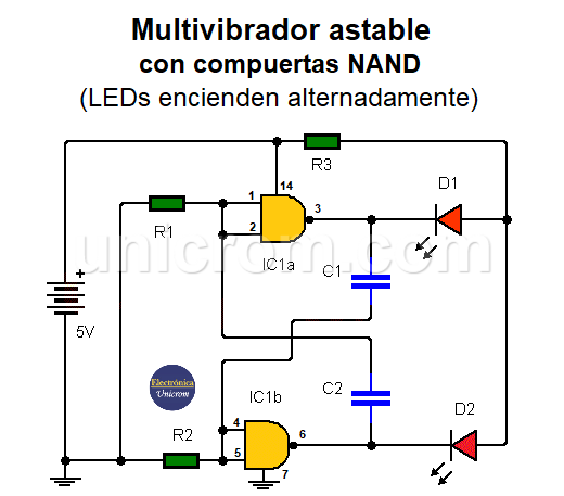 Multivibrador astable con compuertas NAND
