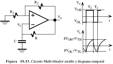 Circuito multivibrador astable y diagrama temporal - Electrónica Unicrom