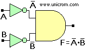 Circuito NOR (No O) equivalente implementado con una compuerta AND y dos inversores - Electrónica Unicrom